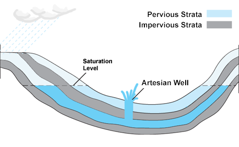 Artesian_Well